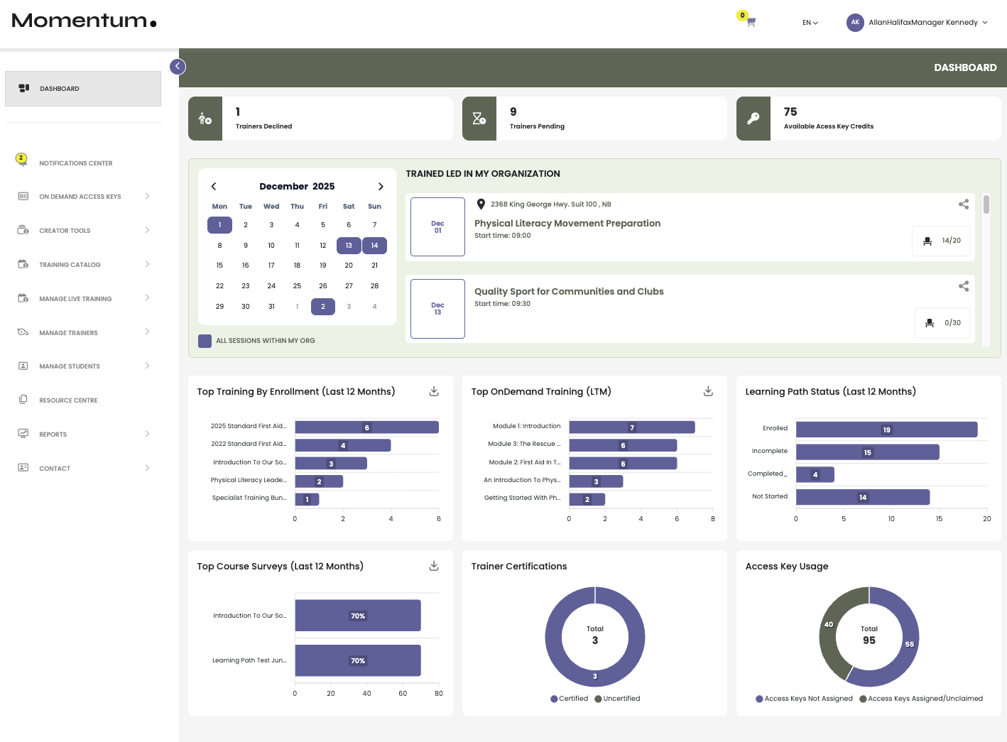 Managers Dashboard